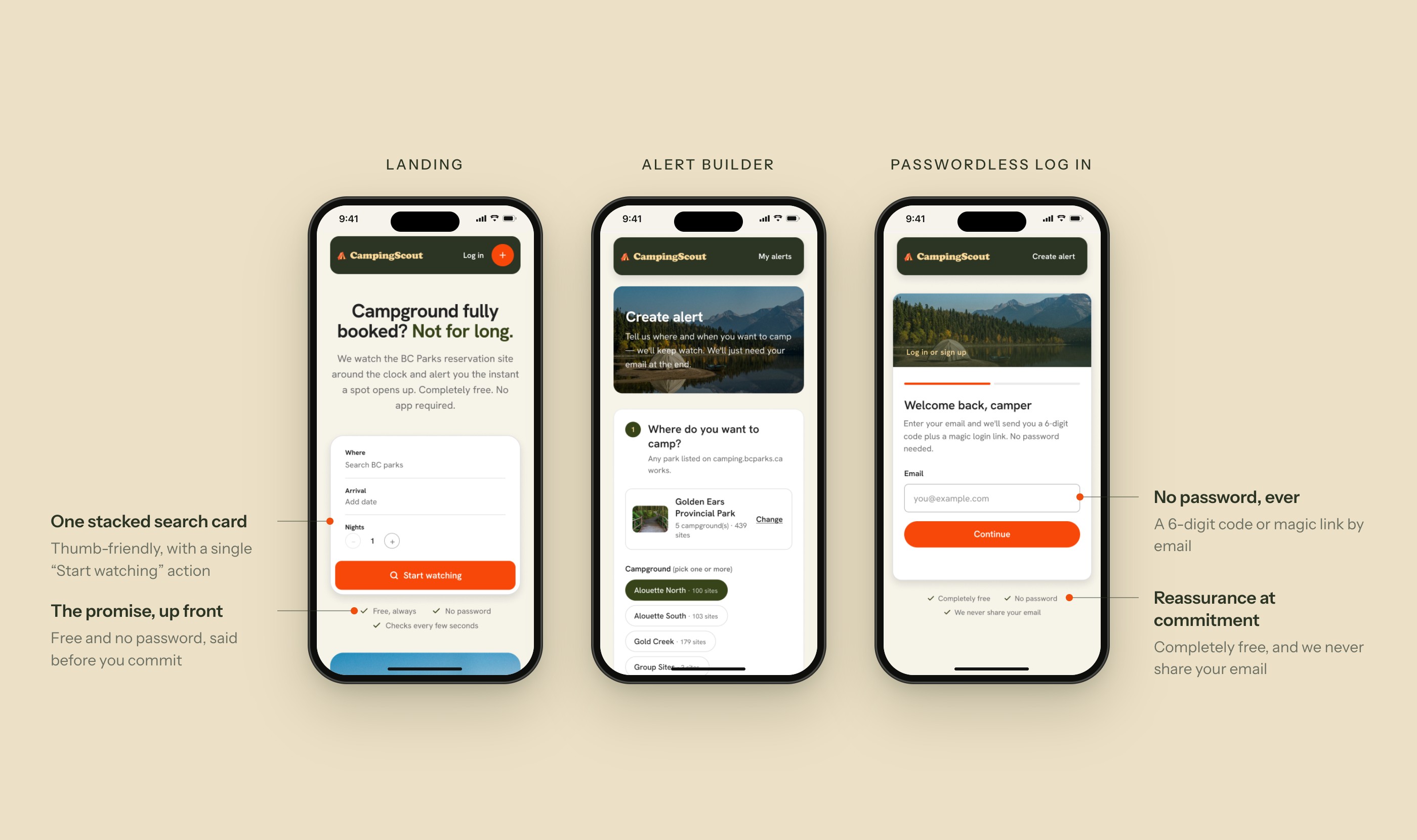 Annotated CampingScout mobile screens: landing, alert builder and passwordless log in