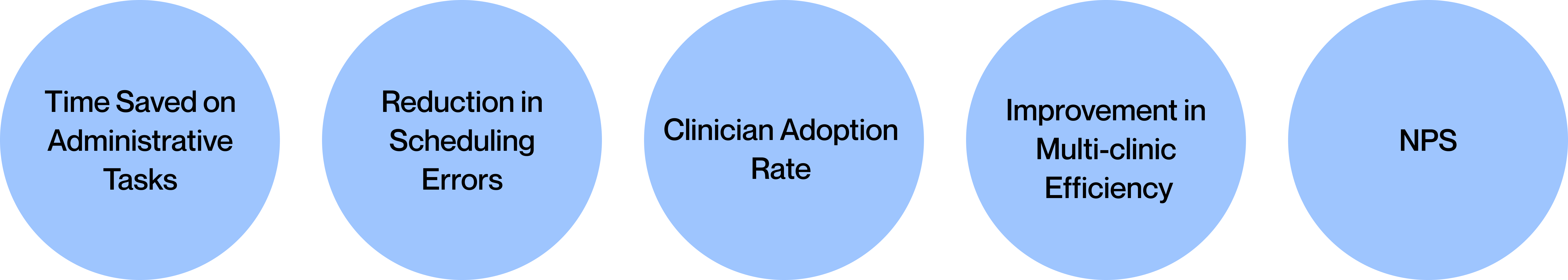 Clinside success criteria
