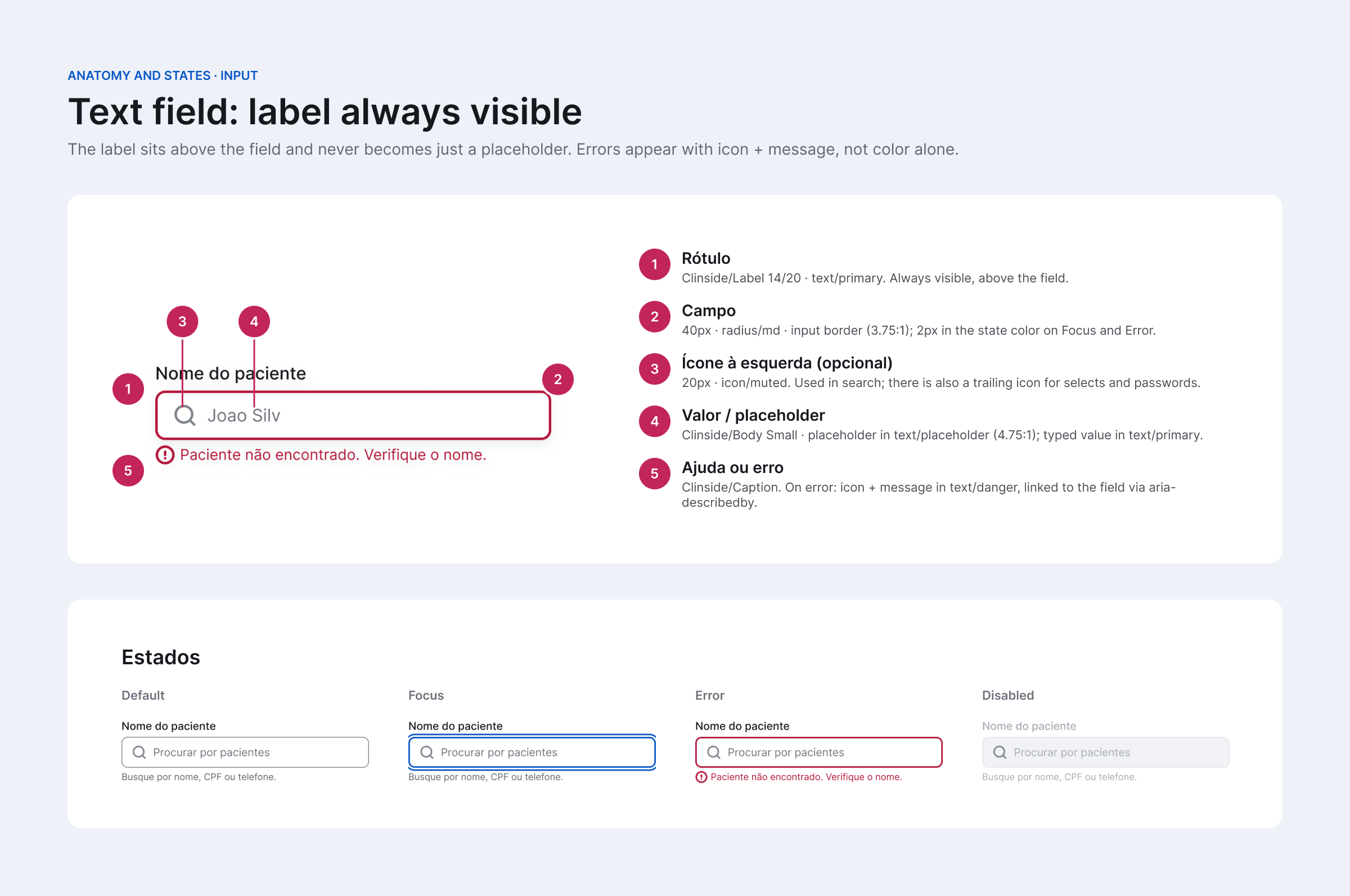 Text field anatomy numbering the label, field, icon, value and error message, plus default, focus, error and disabled states