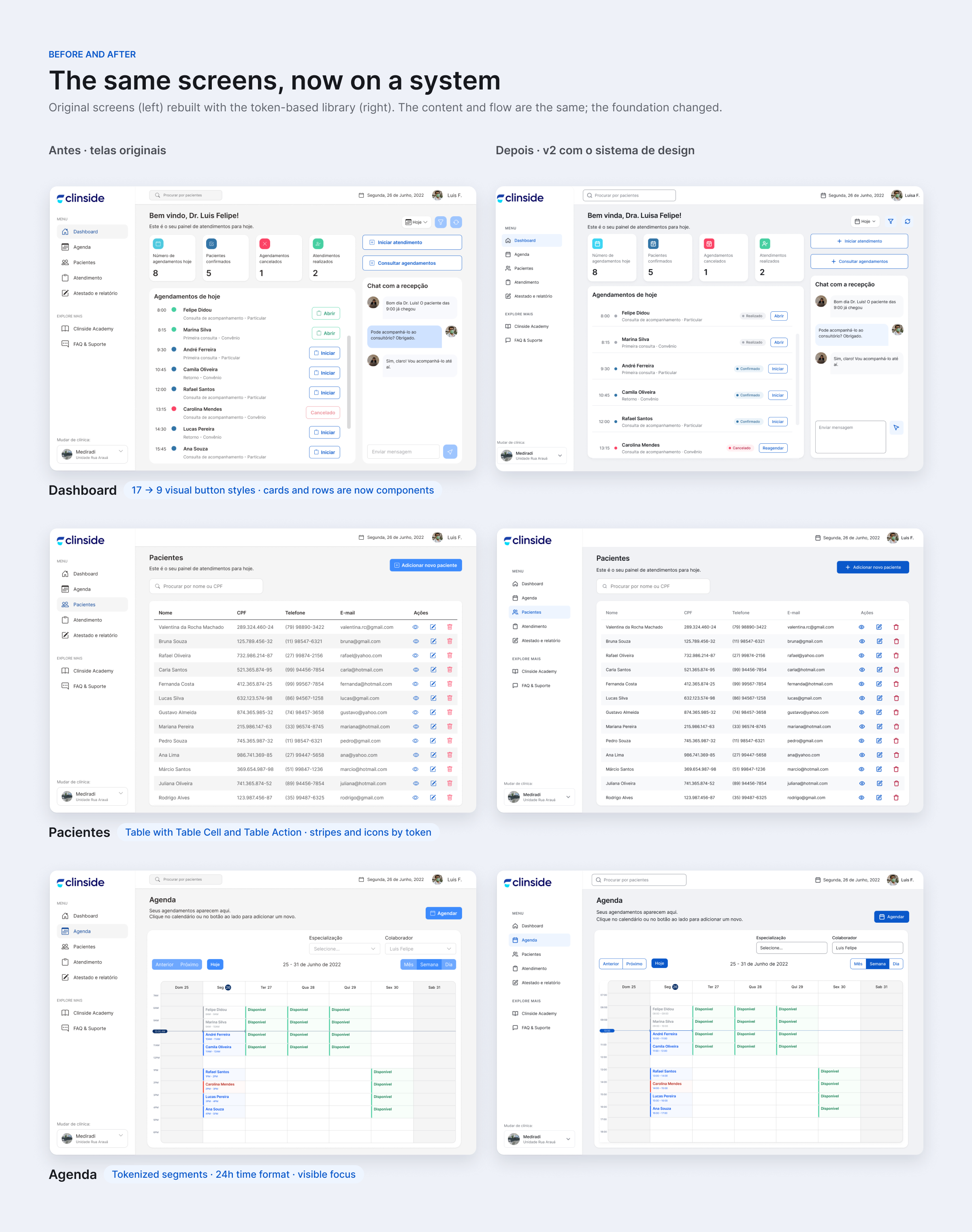 Original Clinside dashboard, patient list and agenda screens next to the same screens rebuilt on the design system