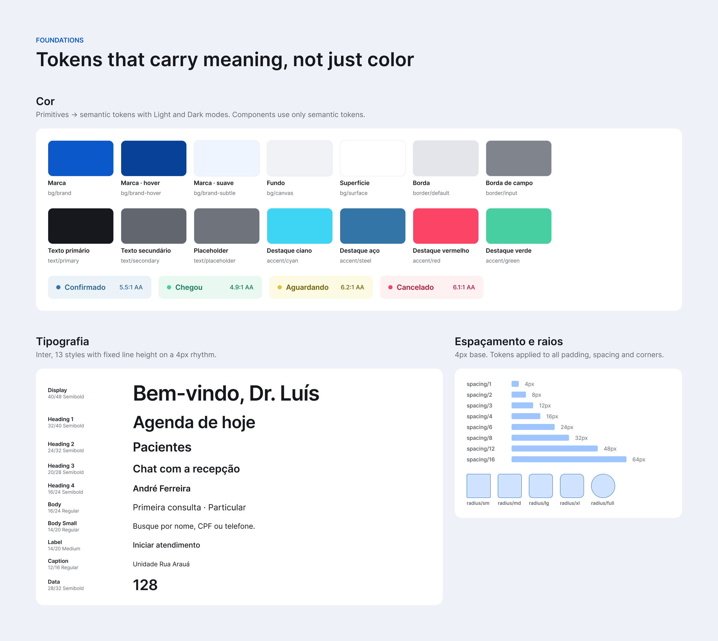 Foundations: brand, surface, text and accent colour tokens, status colours with contrast ratios, a 13-style Inter type scale, and 4px spacing and radius scales