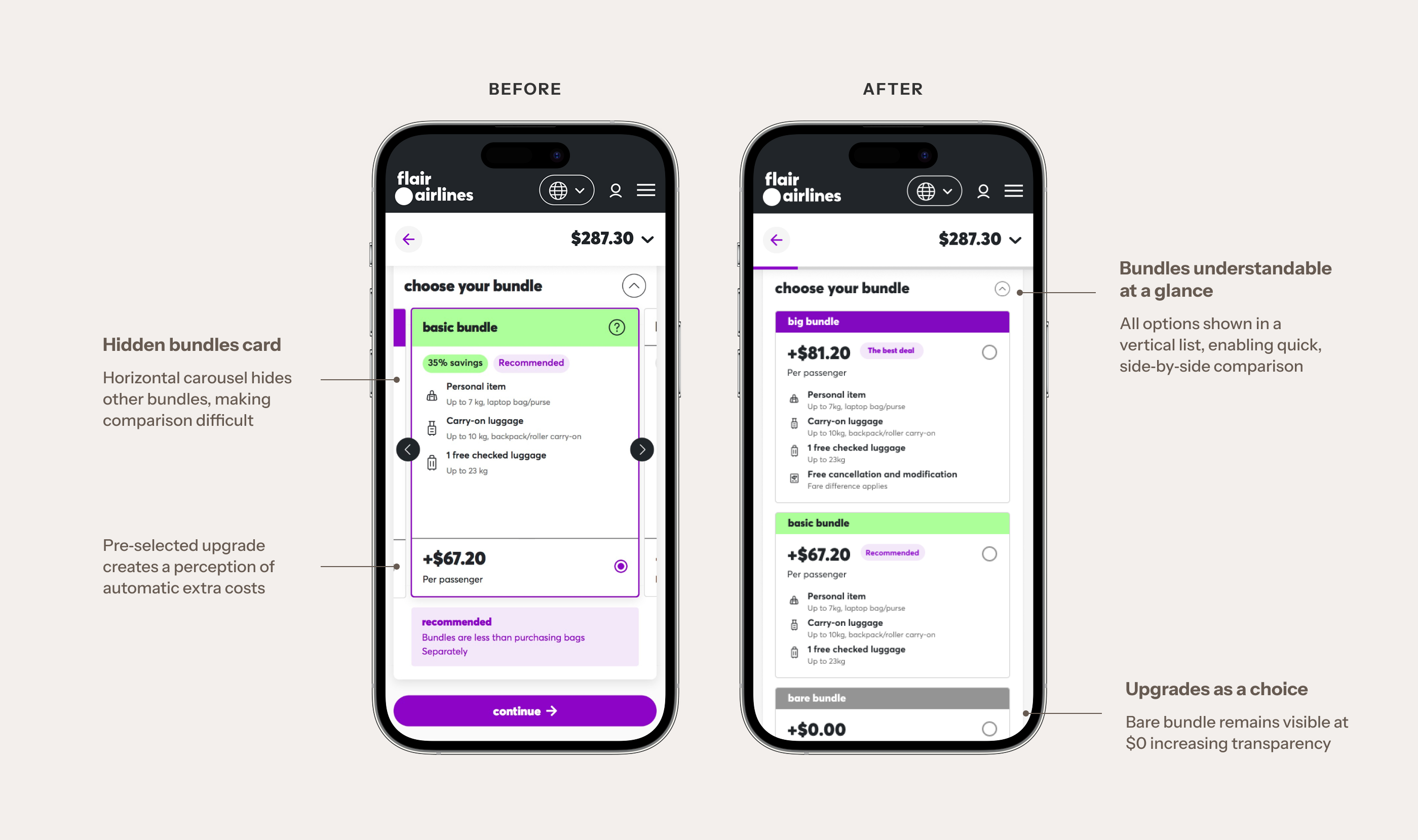 Comparison of original vs. redesigned bundle cards
