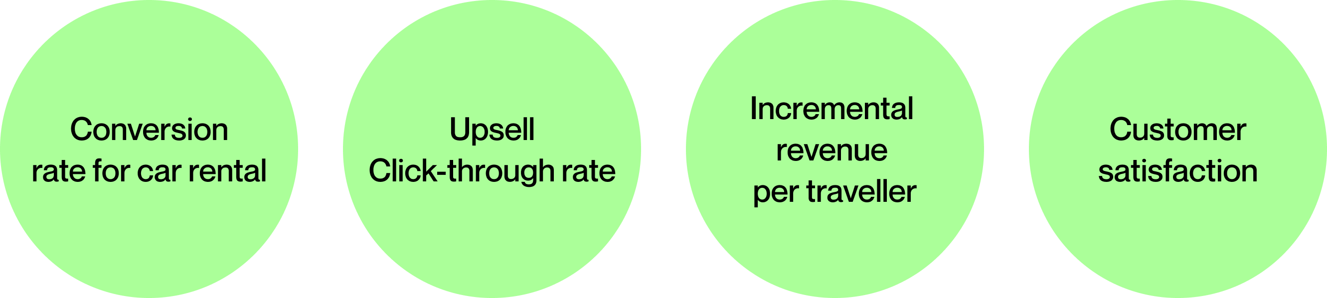 Sucess Criteria
