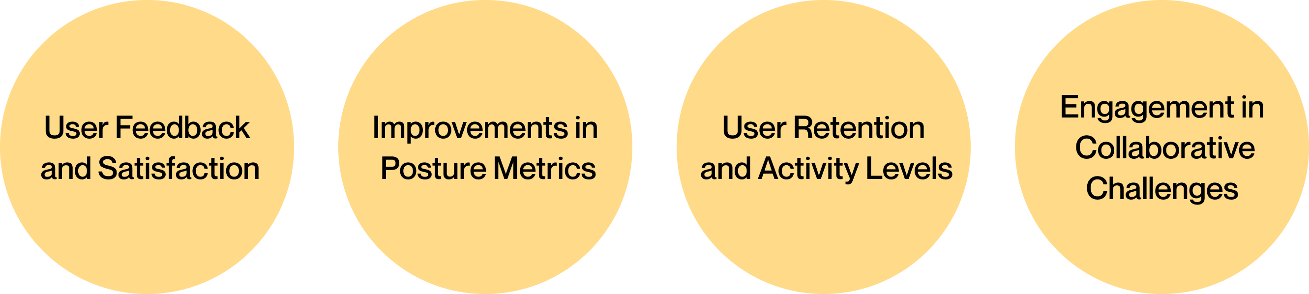 Sucess Criteria
